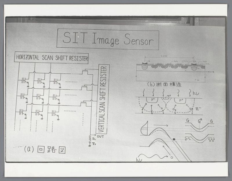 The image displays a schematic diagram of an SIT (Silicon Image Sensor) with the title "SIT Image Sensor" prominently positioned at the top. The layout is divided into several sections, each illustrating different components and functionalities within the sensor.

On the left side, there's a detailed depiction labeled as 'HORIZONTAL SCAN SHIFT REGISTER', showing multiple interconnected lines representing electrical connections or pathways in a matrix-like structure with rows of parallel lines indicating individual registers for scanning pixels horizontally across an image. Below this section is another label '(a) 回路图' which translates to "(a) circuit diagram" from Chinese, suggesting that the leftmost part illustrates the circuitry.

The right side features two additional components: 'HORIZONTAL SCAN SHIFT REGISTER' and 'VERTICAL SCAN SHIFT REGISTER'. The horizontal register shows a simplified representation of how signals might be shifted during image scanning. Adjacent to it is an enlarged close-up showing what appears to be internal layers or materials within the sensor, with annotations in Japanese describing specific features like "(b) 断面構造", meaning "cross-sectional structure".

Below this diagram are two more sections labeled 'h1' and 'h2', depicting waveforms or charge distribution curves across a pixel array. The waveform diagrams seem to represent variations in  [...]
